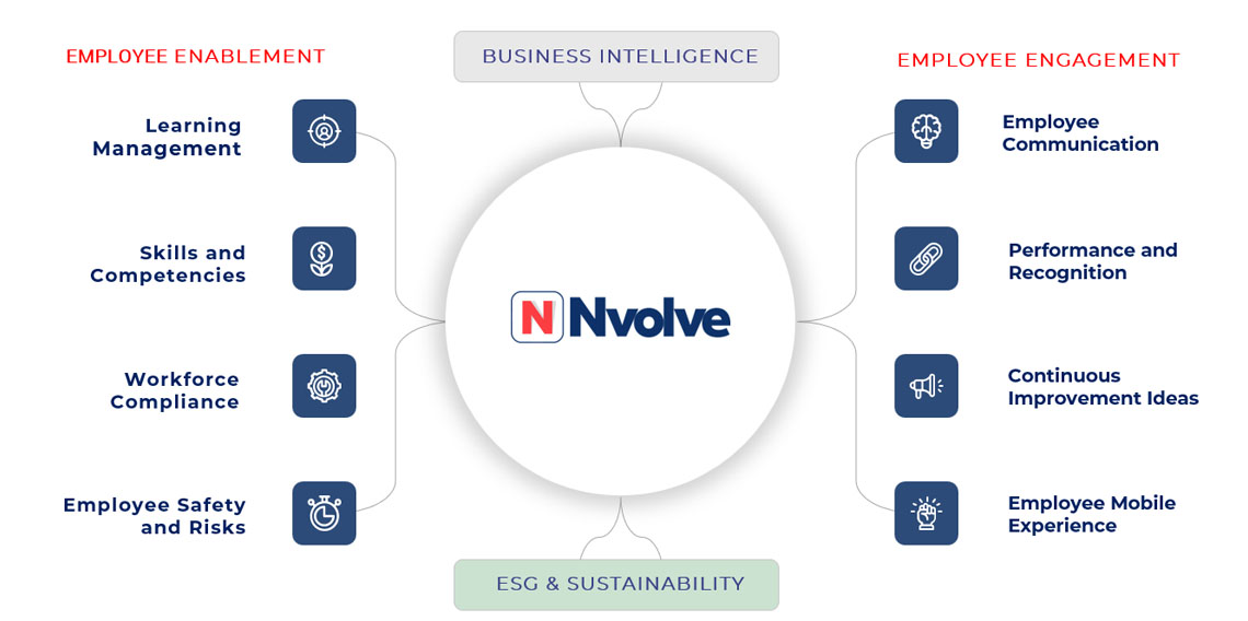 enablement-engagement-2